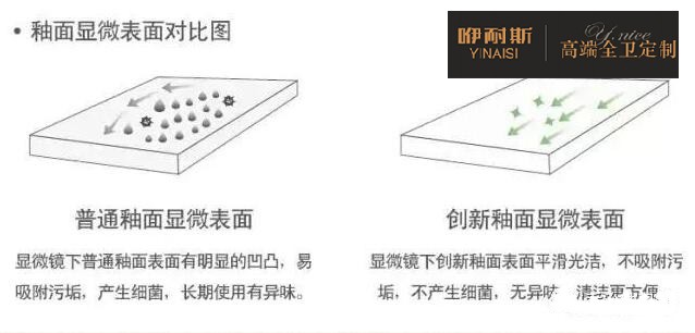 自洁釉陶瓷盆易清洗