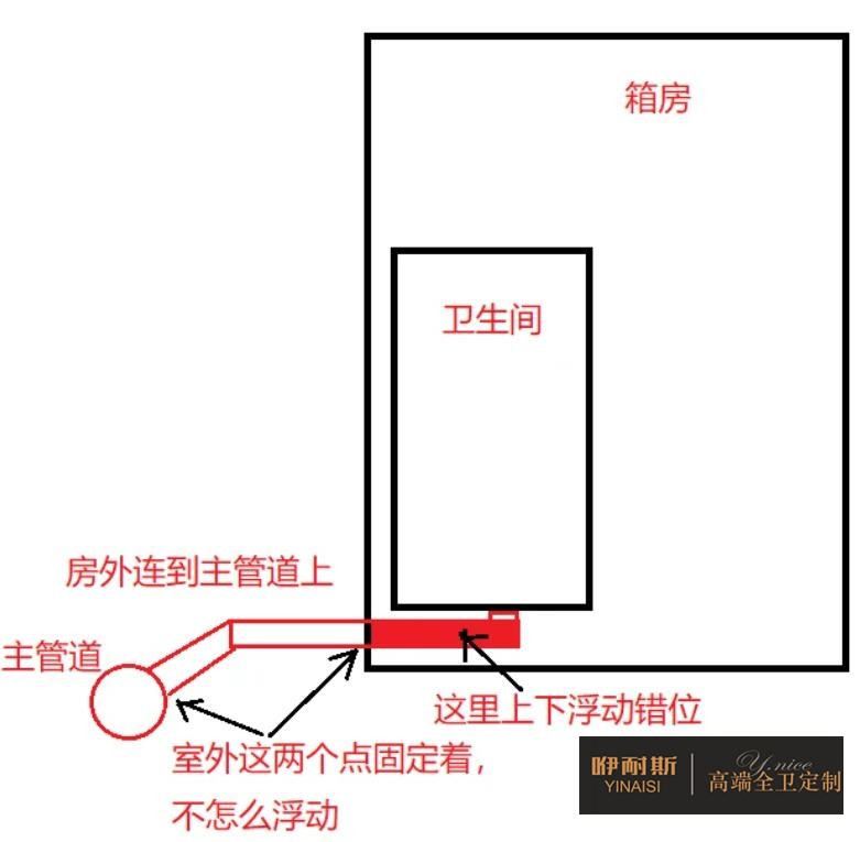 排污排水管道的处理